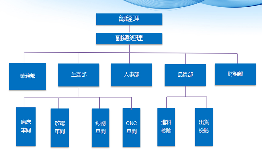 组织架构-中文.jpg